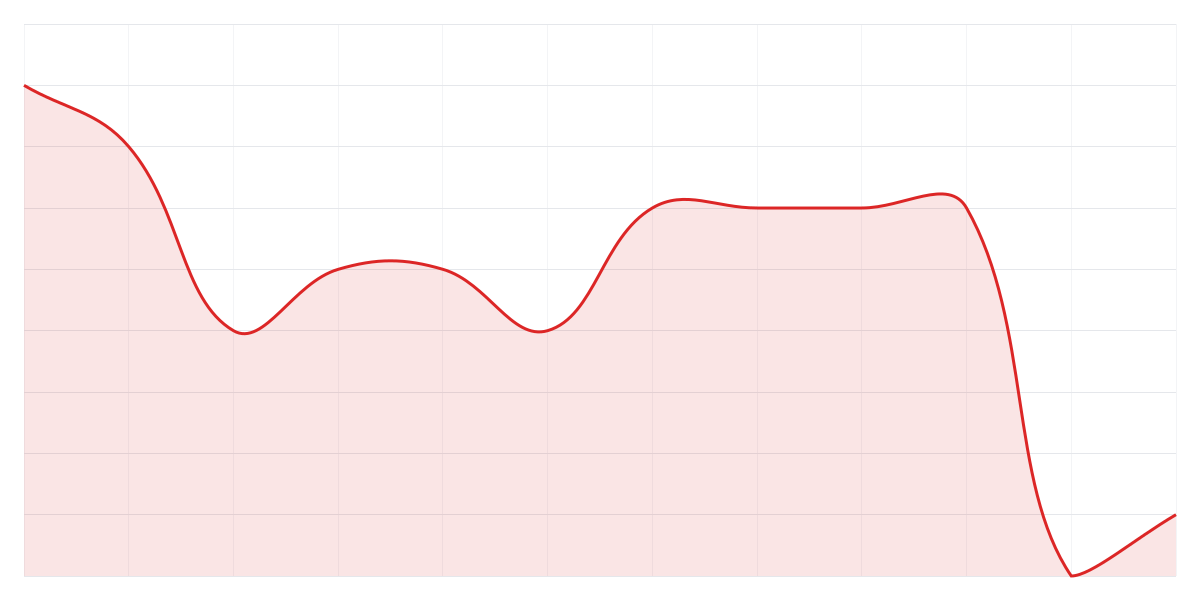 Grafic Binance SHIBUSDT