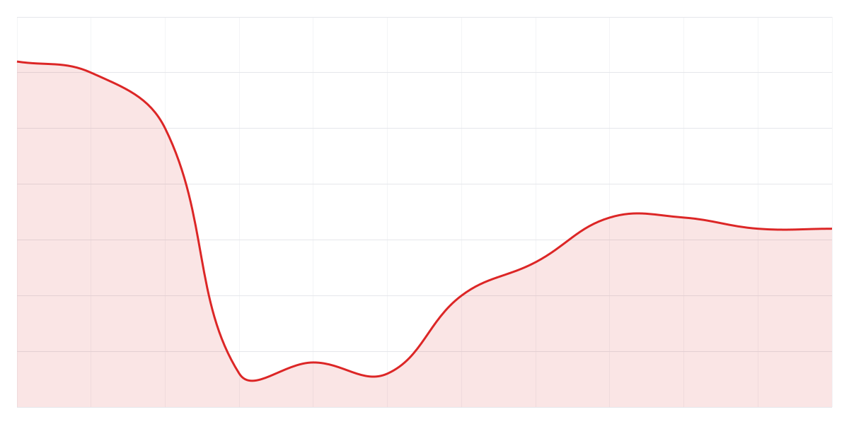 Grafic Binance SHIBUSDT