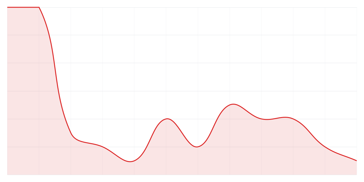 Grafic Binance SHIBUSDT