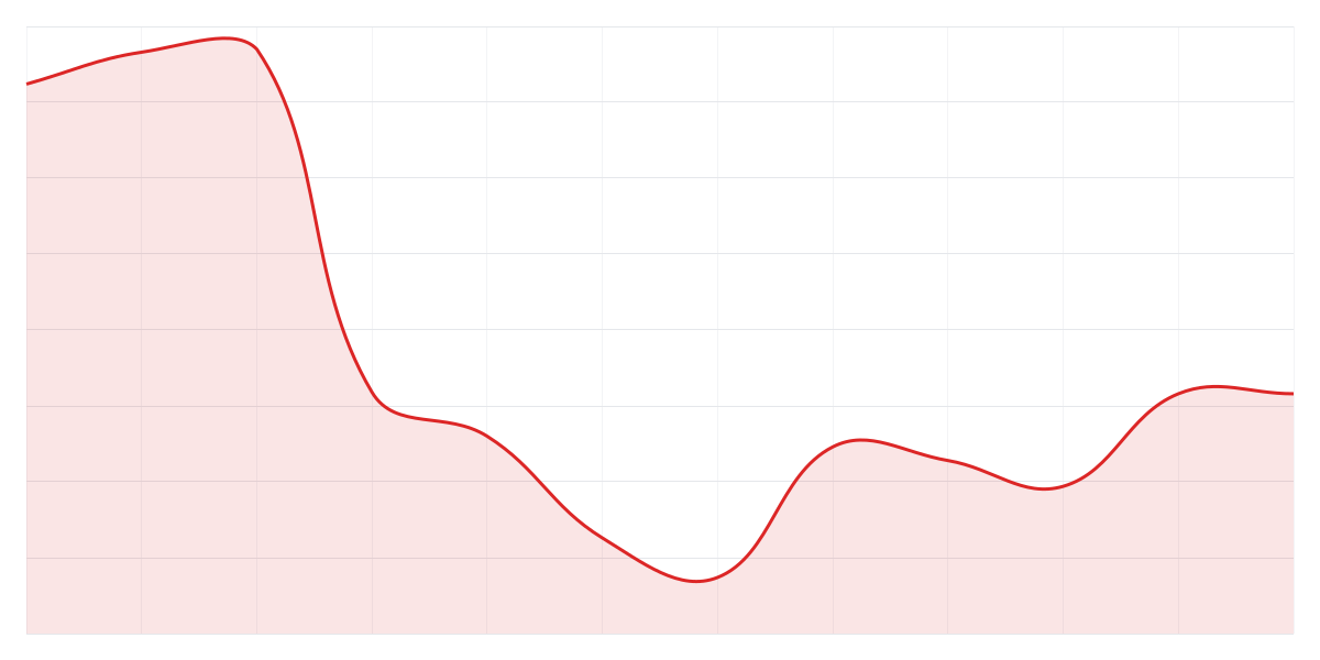 Grafic Binance SUIUSDT