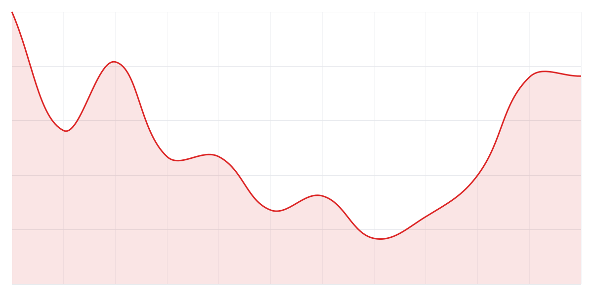 Grafic Binance SUIUSDT